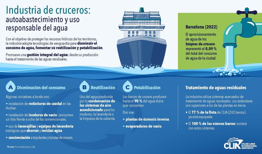 normas de la asociación internacional de líneas de crucero (clia)